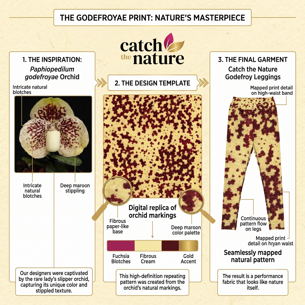 Godefroyae Orchid Leggings – abstract print from the real flower, image 4