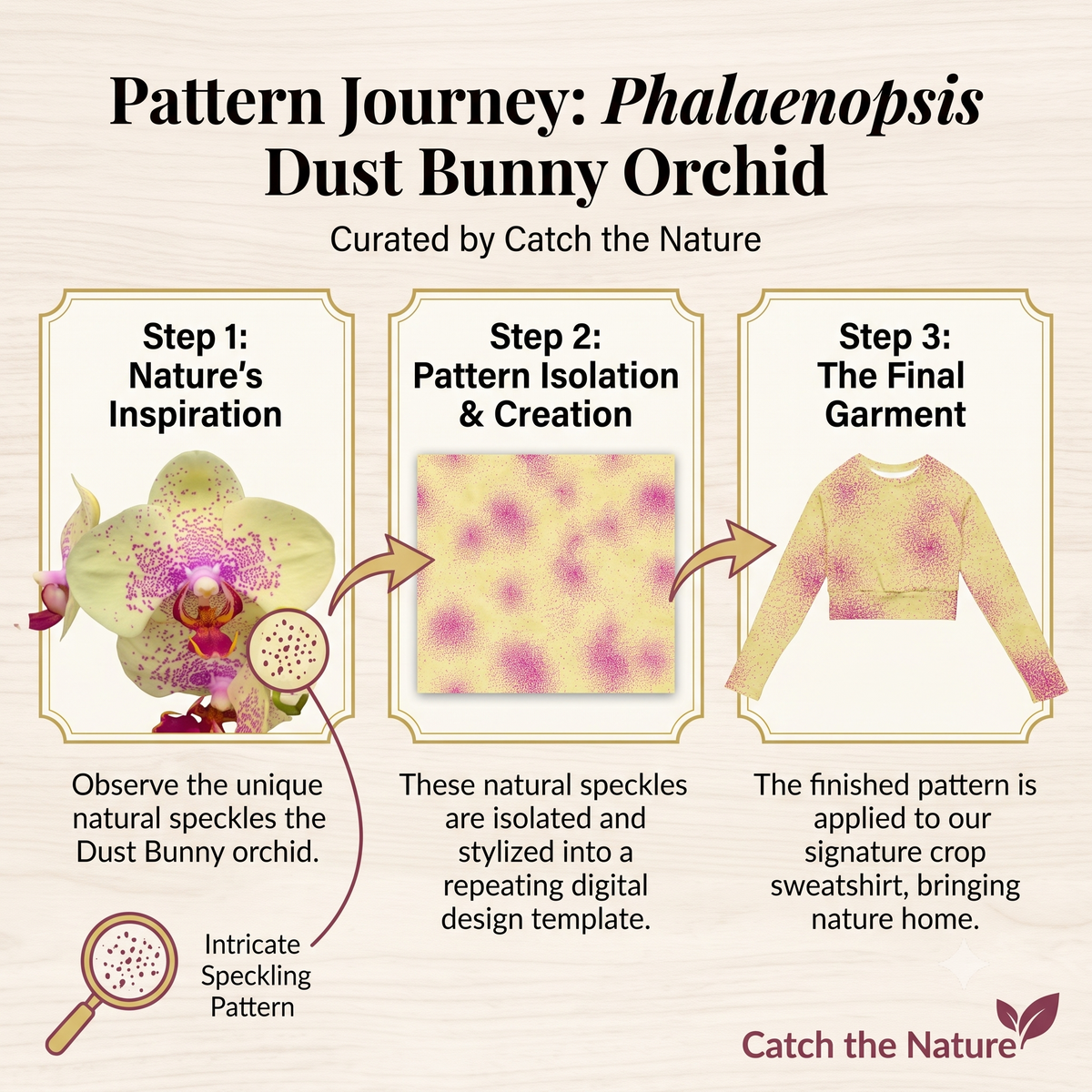 AI-generated colorway preview of the Dust Bunny Orchid print (test render, not a final product photo).