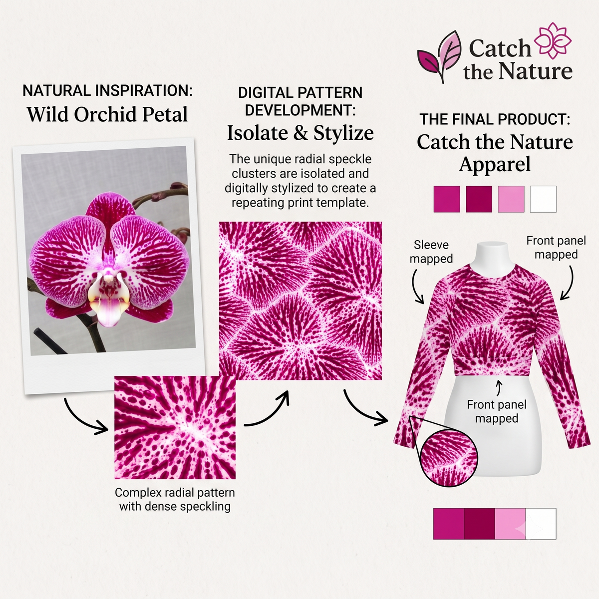 AI-generated colorway preview of the Phalaenopsis Orchid print (test render, not a final product photo).