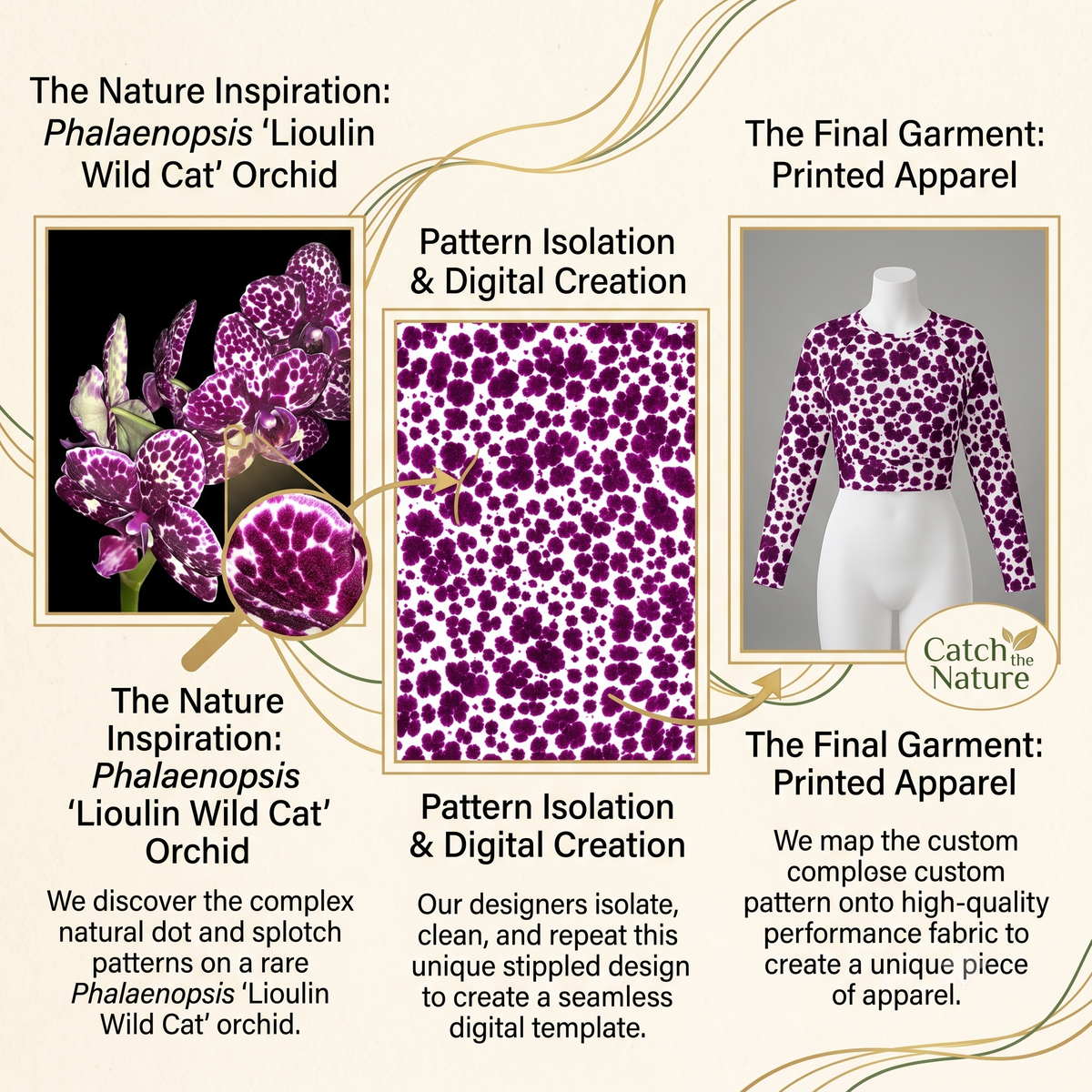 AI-generated colorway preview of the Lioulin Wild Cat Orchid print (test render, not a final product photo).