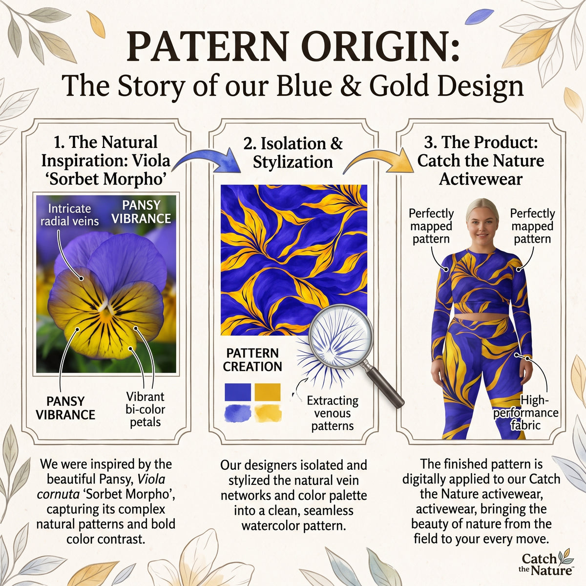 Model wearing the Sorbet Morpho Viola set – yoga leggings and long sleeve crop top